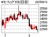 ＮＹヒーティングオイル・日足