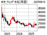 ＮＹヒーティングオイル・月足