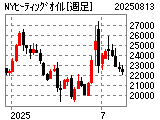 ＮＹヒーティングオイル・週足
